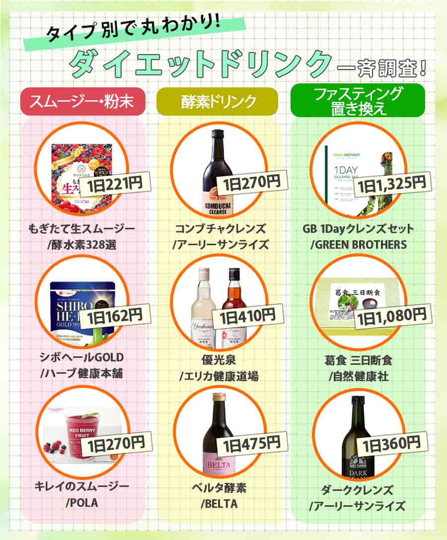 ダイエットドリンク