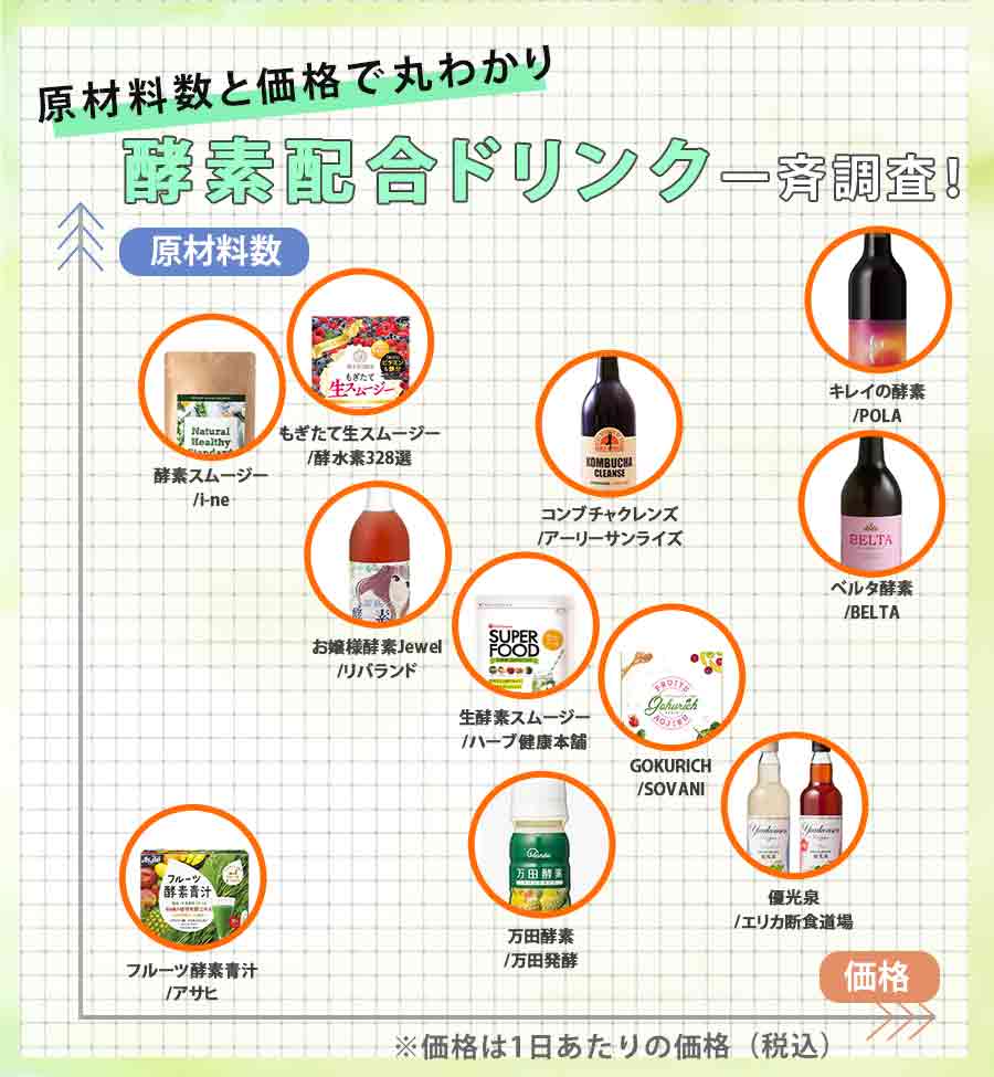 酵素ドリンク