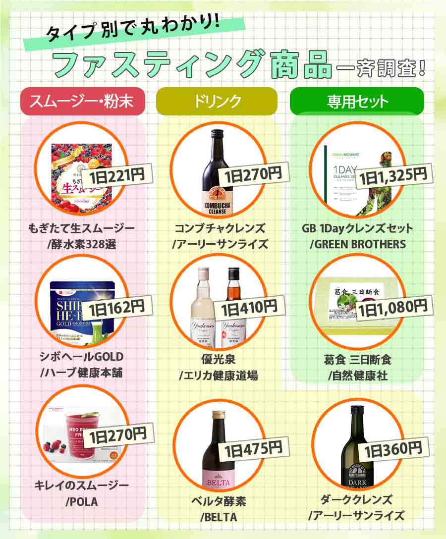 ファスティング