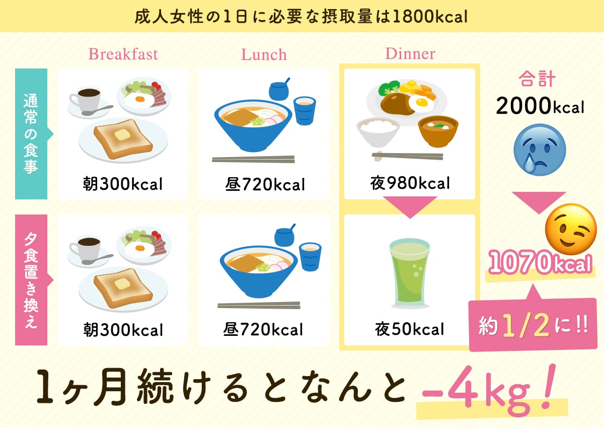 グリーンスムージーの選び方のポイントとは