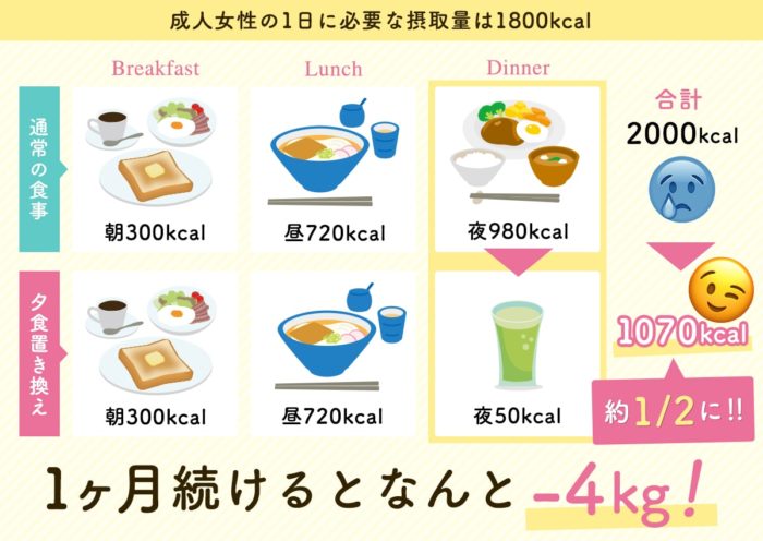 置き換えドリンク