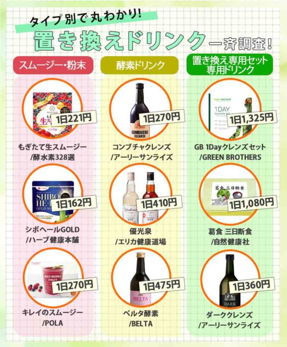 置き換えドリンク