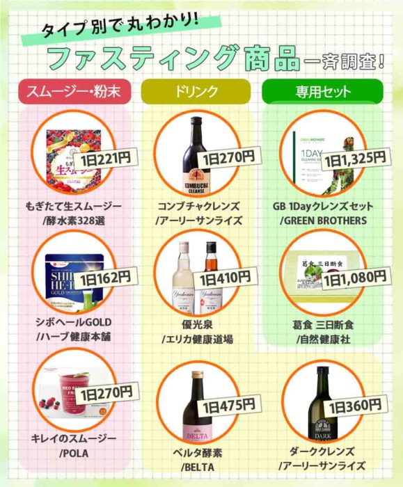 ファスティング表